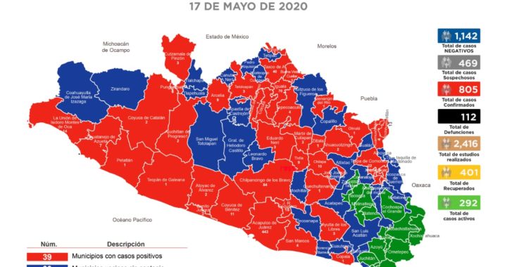 Guerrero ya rebasa los ochocientos casos de coronavirus y ya hay 112 muertos