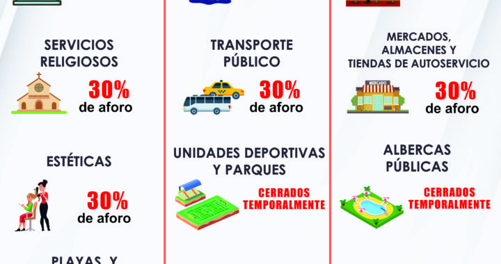 Actividades del semáforo rojo en petatlán